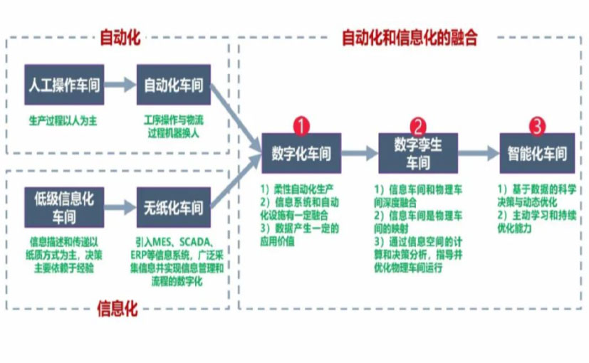 数字化工厂_九龙坡区数字化生产线_九龙坡区六轴机器人_九龙坡区数字化车间_九龙坡区智能化车间